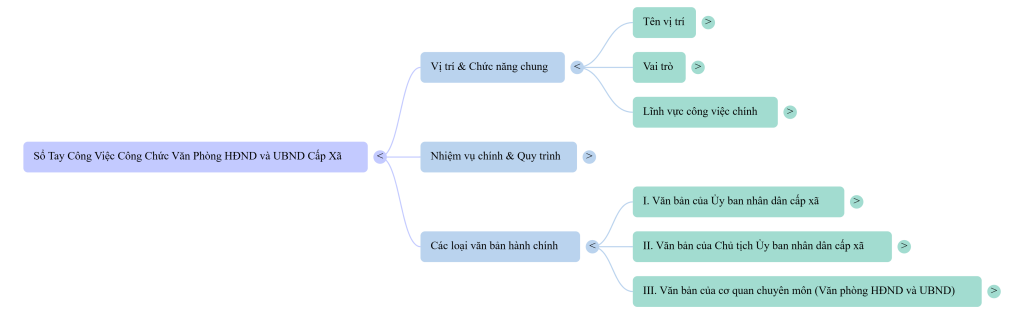 chuyen vien